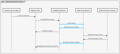 Adobe Extenstion Sequence Diagram for Refunds.png